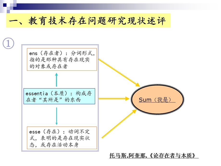 教育技术存在问题另解.ppt_第3页