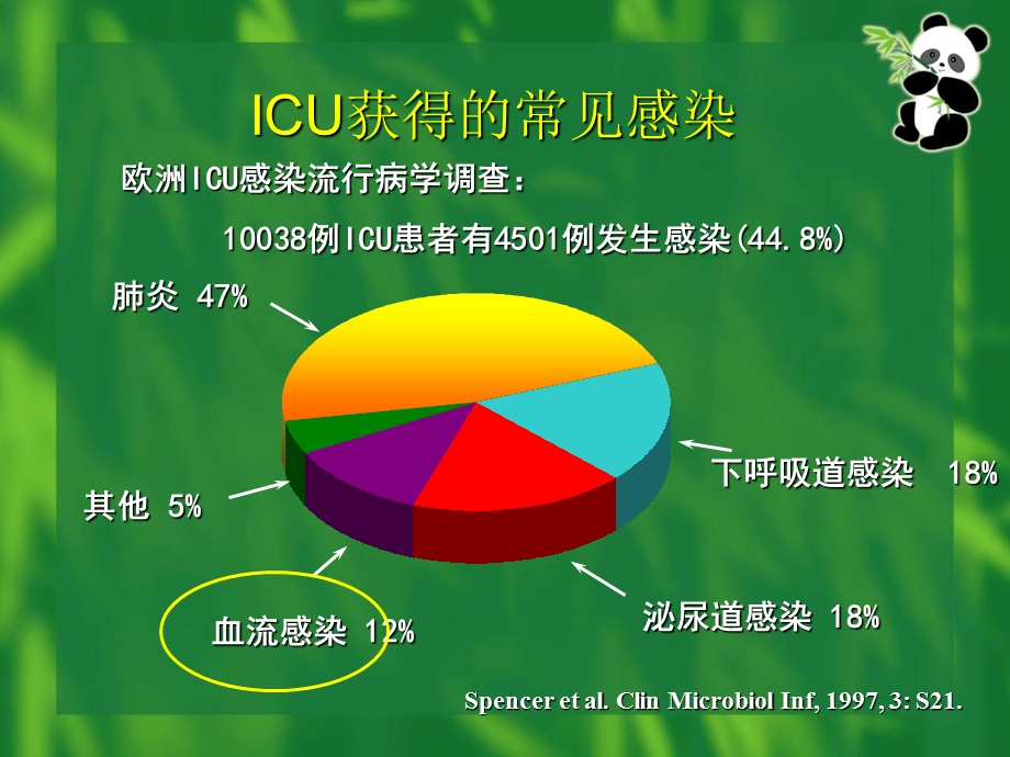 血流感染与血培养.ppt_第2页