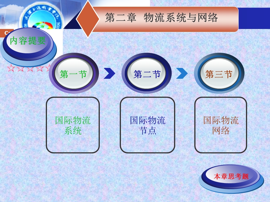 物流系统与网络.ppt_第1页