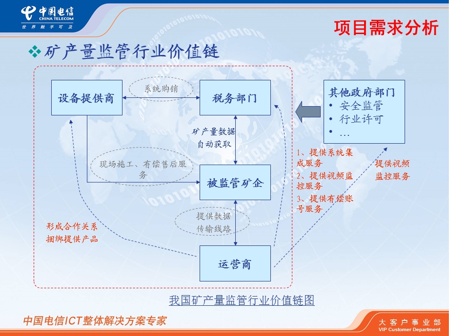 矿产量监管解决方案.ppt_第3页