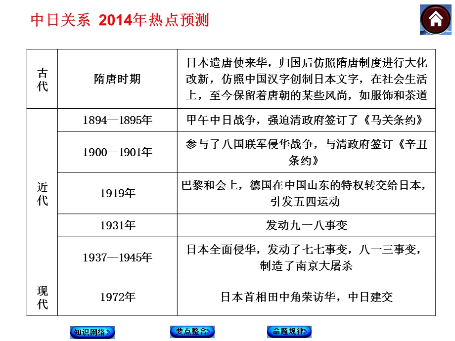 两千年友好五十年对立课件.ppt_第3页