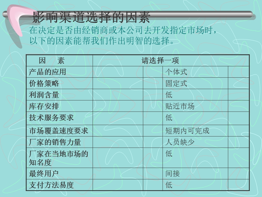 经销商的角色.ppt_第2页