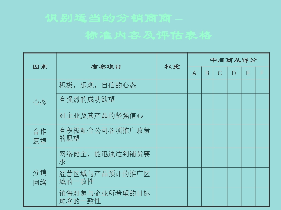 经销商的角色.ppt_第3页