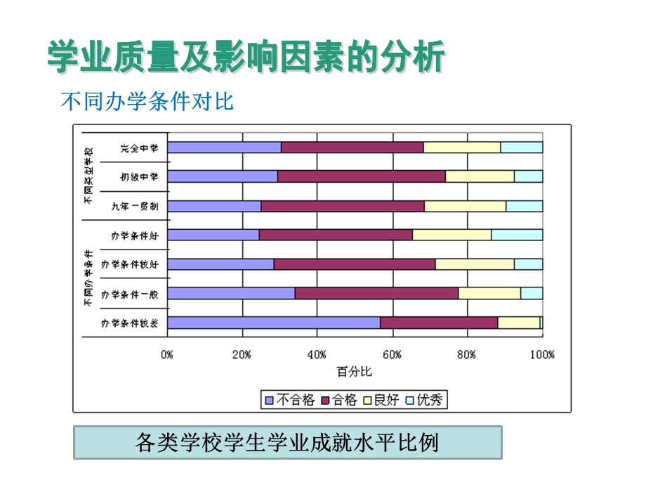 各类学校学生整体测试得分率.ppt_第2页