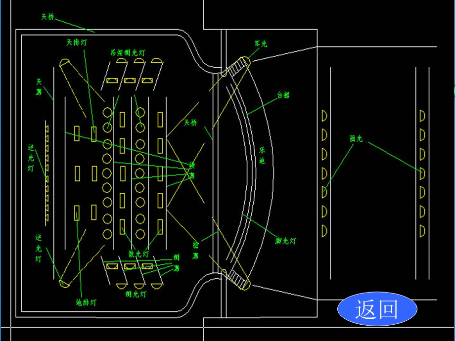 舞台的结构及称呼.ppt_第2页