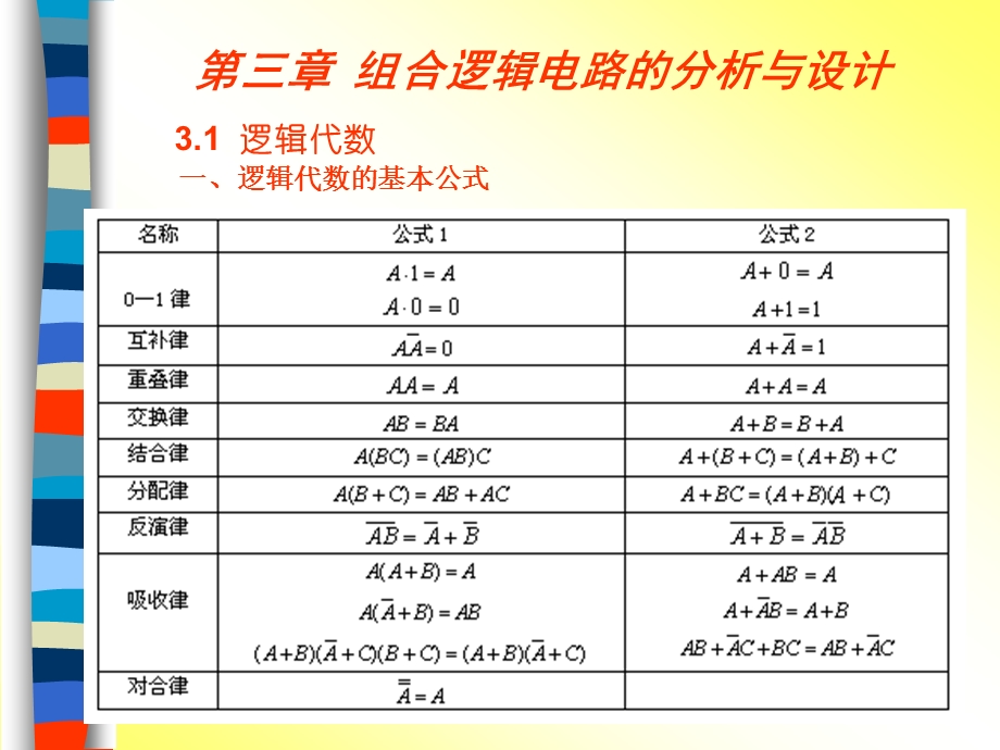 第三组合逻辑电路的分析与设计.ppt_第1页