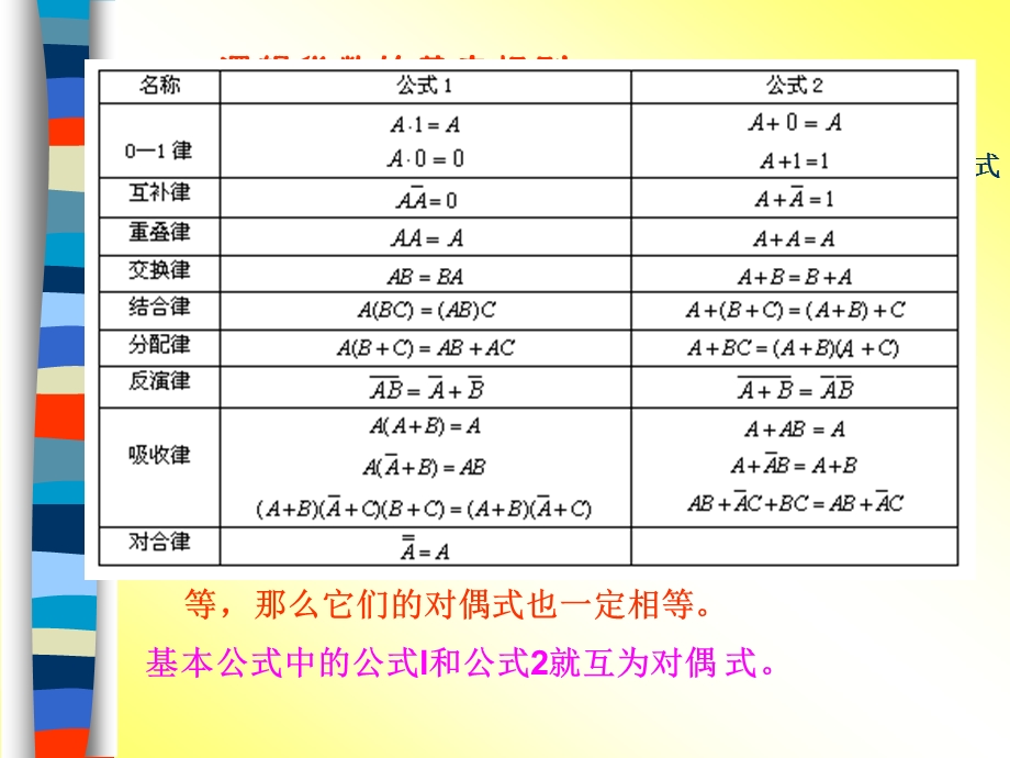 第三组合逻辑电路的分析与设计.ppt_第3页