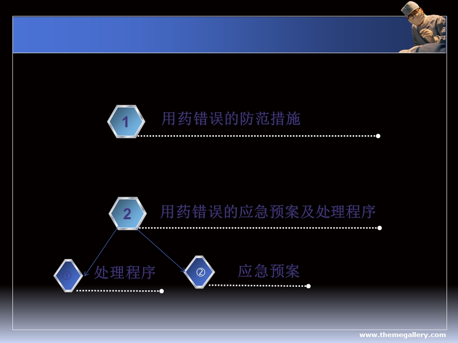 用药错误的应急预案及处理程序.ppt_第2页