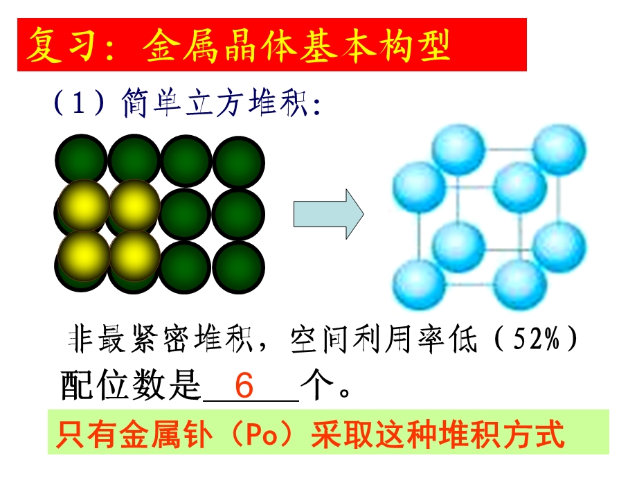 金属晶体堆积模型复习及计算.ppt_第2页