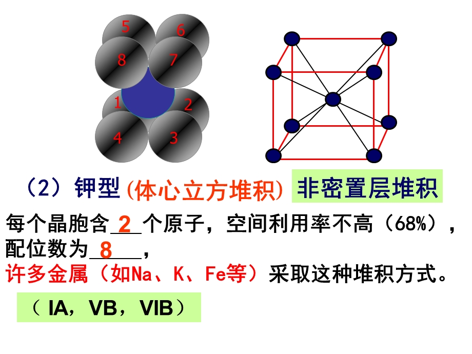金属晶体堆积模型复习及计算.ppt_第3页