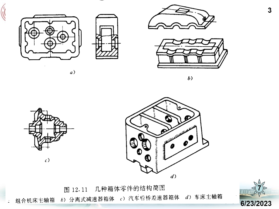 箱体类零件加工xin.ppt_第3页