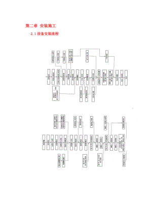 iw2万m3橡胶膜气柜施工组织设计方案.doc