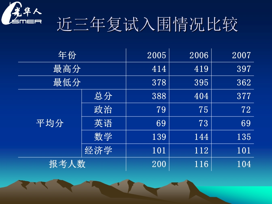 光华人研究生入学考试初试经验交流会ppt课件.ppt_第3页