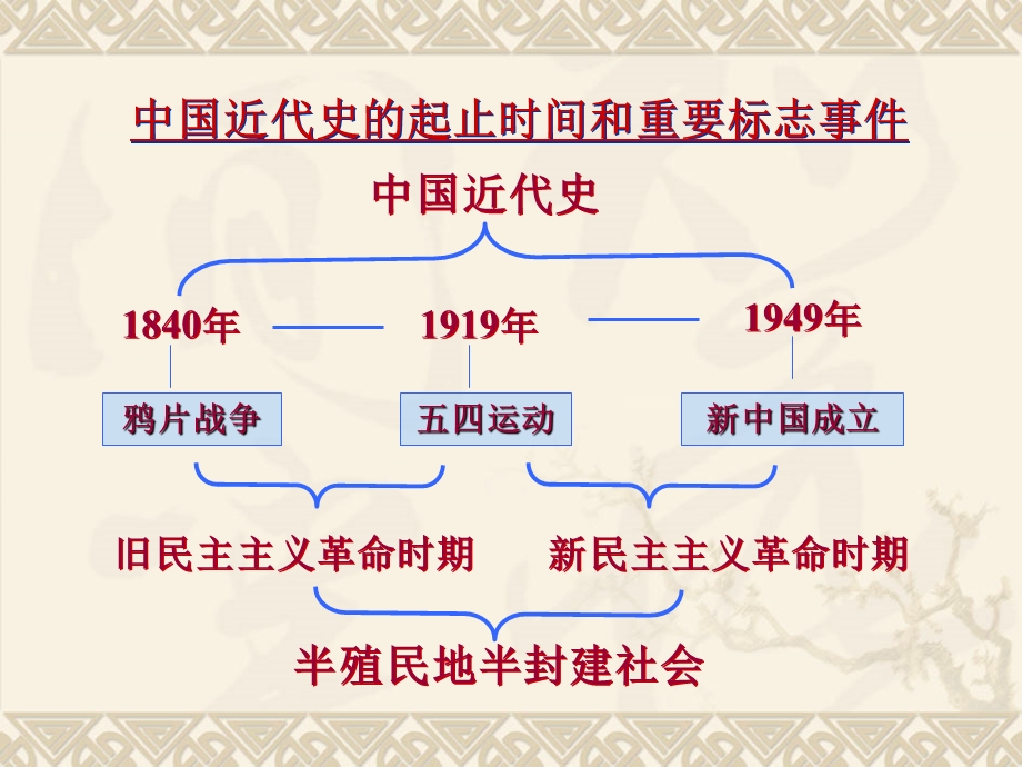 第1课鸦片战争与南京条约.ppt_第1页