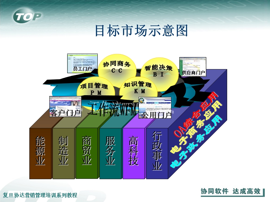 目标市场与标准销售模式.ppt_第2页