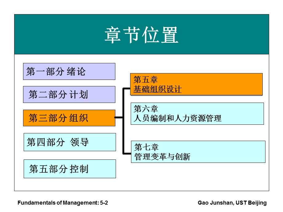 翻译Topic4基础组织设计.ppt_第2页