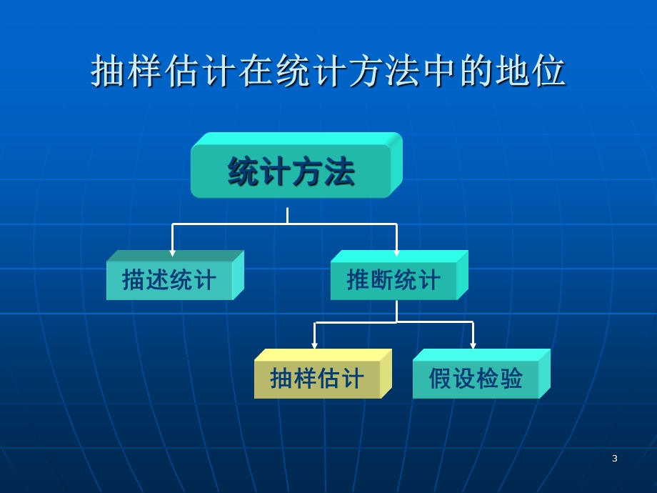 社会调查第四讲.ppt_第3页