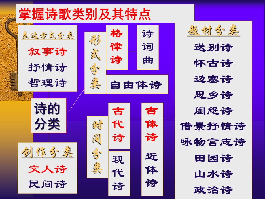 诗歌鉴赏问答模式例析..ppt_第2页