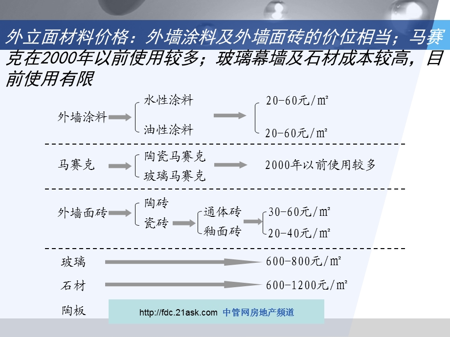 深圳建筑外立面材料分析沉淀PPT23.ppt_第3页