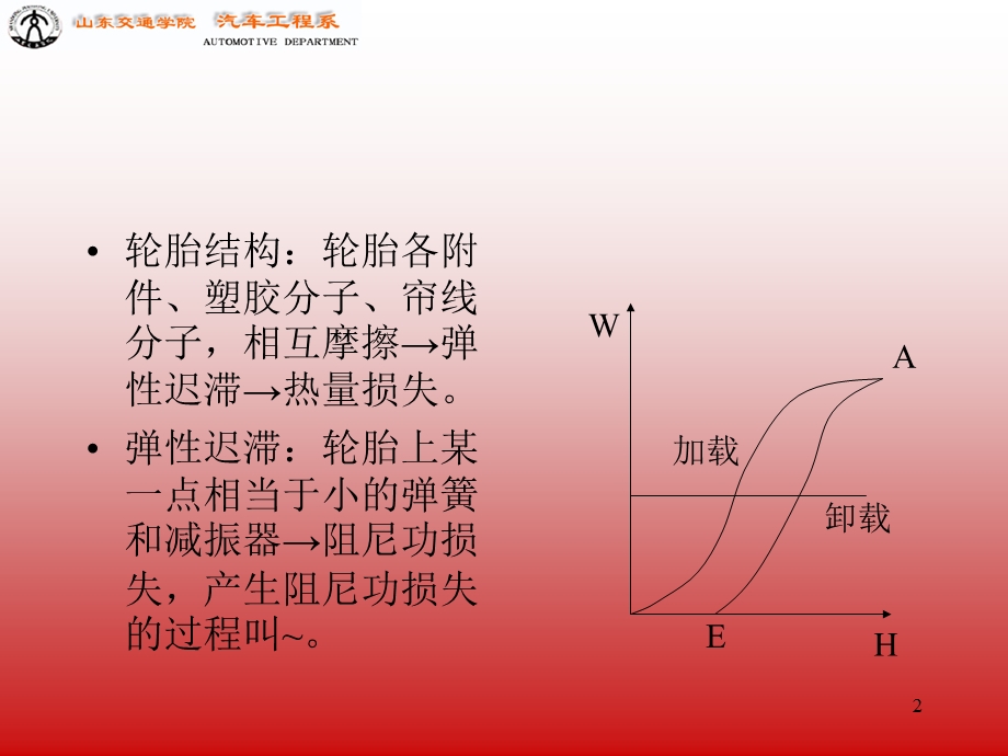 轮胎的滚动阻力.ppt_第2页