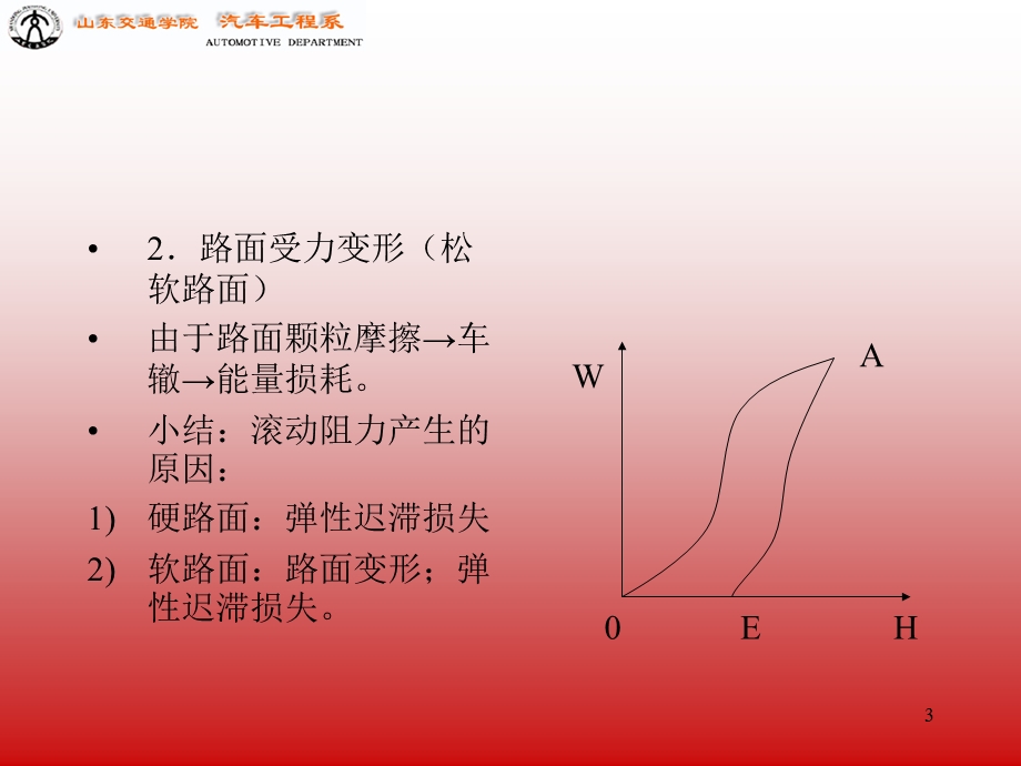 轮胎的滚动阻力.ppt_第3页