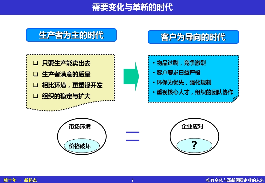 现代企业管理-经营革新(企业内部资料).ppt_第2页