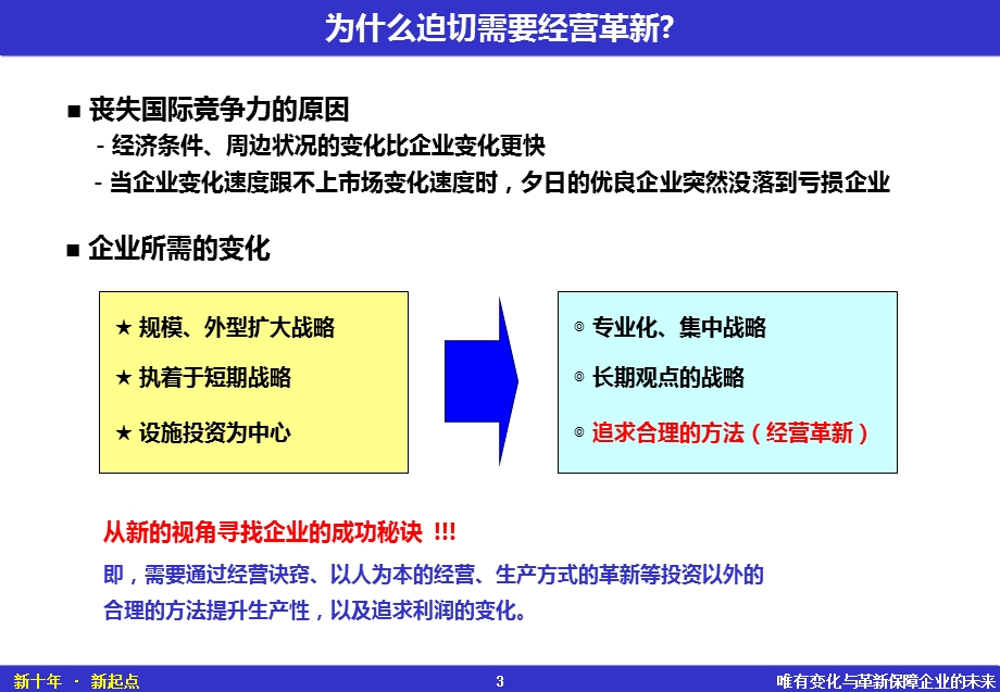 现代企业管理-经营革新(企业内部资料).ppt_第3页