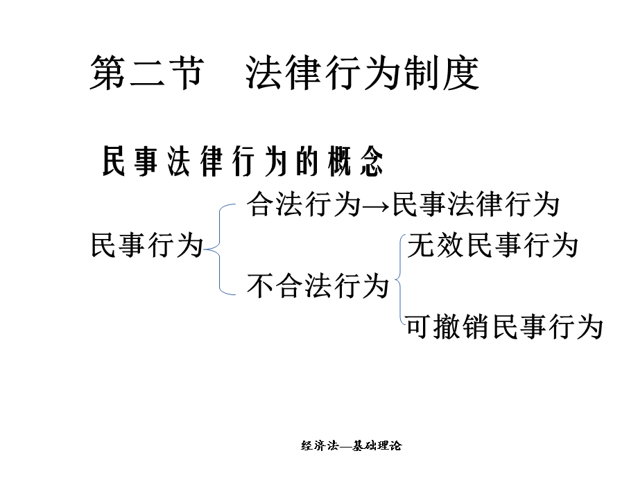 第一章经济法基础理论.ppt_第2页