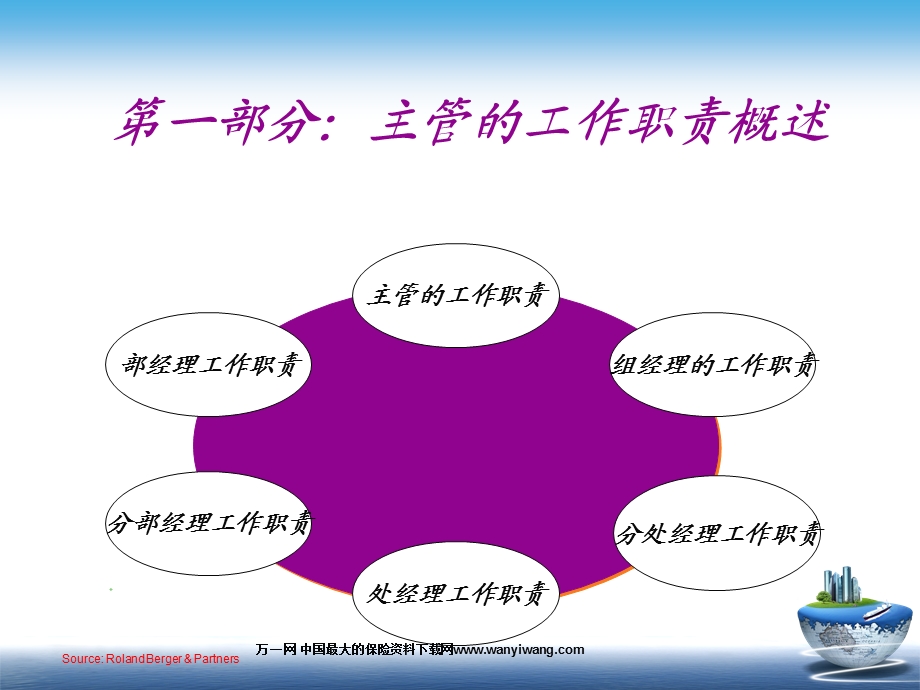 保险公司主管工作流程.ppt_第3页