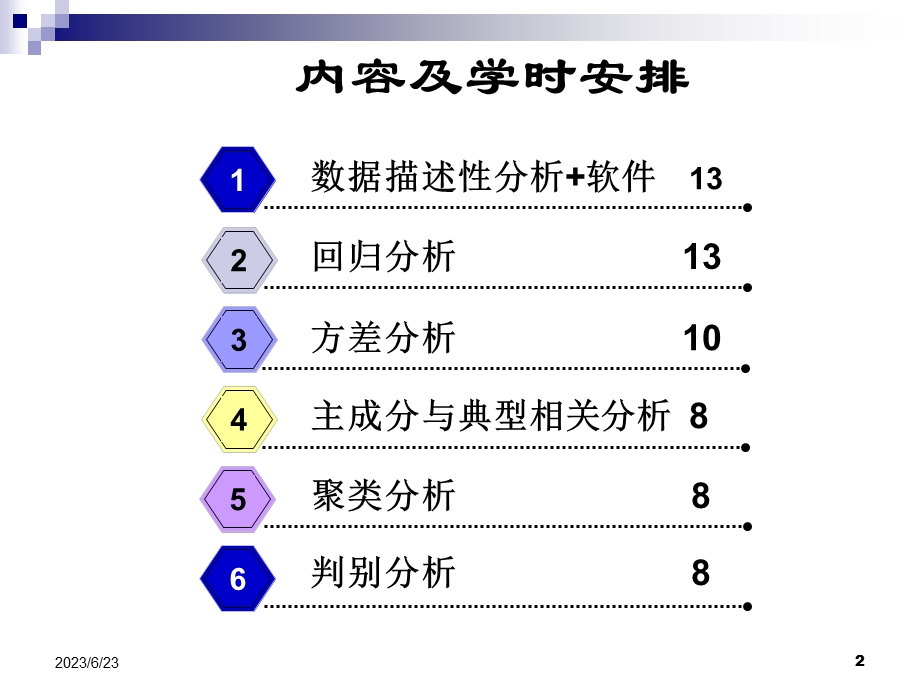 维数据的数字特征.ppt_第2页