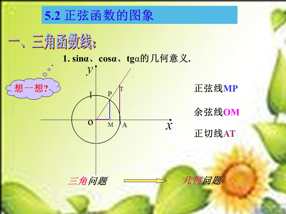 正弦余弦函数的图像课件(苏教版必修4).ppt_第2页