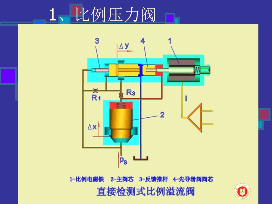 液压元件-电液比例阀.ppt_第3页