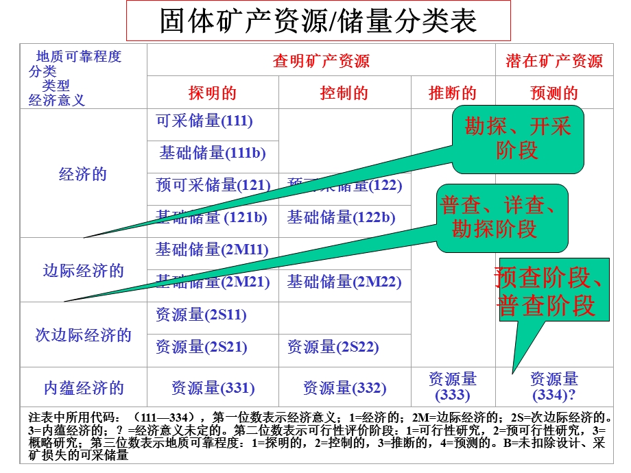 矿产资源储量的计算方法.ppt_第2页