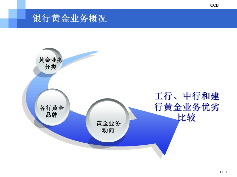 银行间黄金市场.ppt_第3页