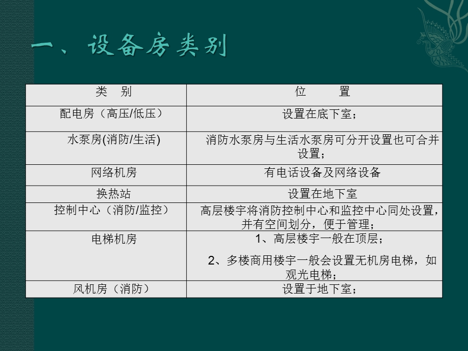 设备房管理标准.ppt_第3页