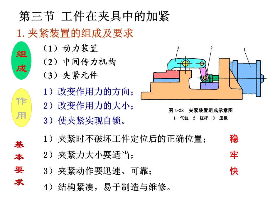 工件在夹具中的夹紧.ppt_第1页