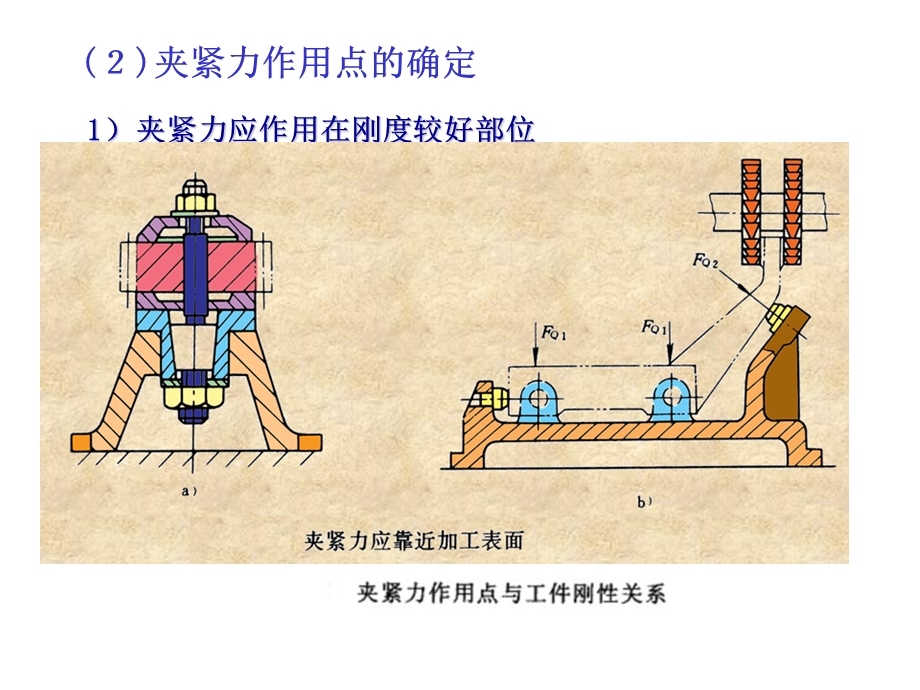 工件在夹具中的夹紧.ppt_第3页