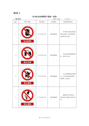 uv建筑工程安全标志标牌图形图例一览表.doc