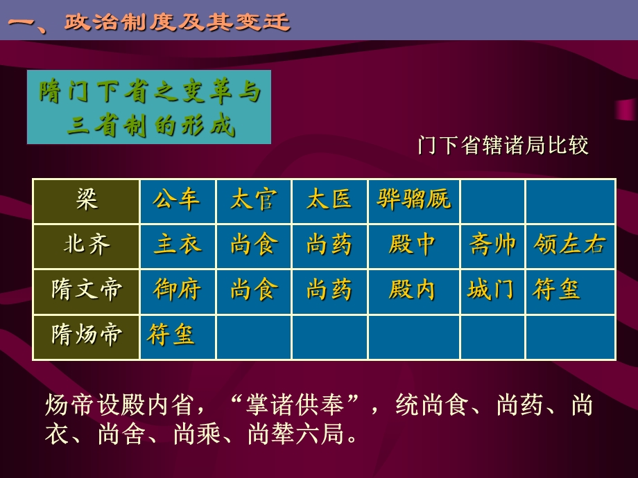 第十二讲承上启下的隋唐制度.ppt_第3页