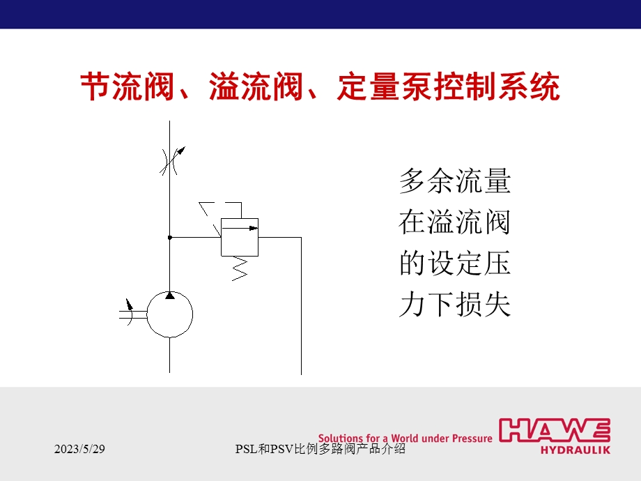 负载敏感型比例多路阀工作原理介绍ppt课件.ppt_第3页