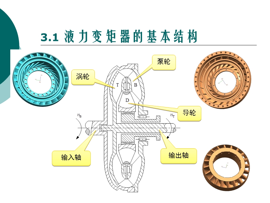 液力变矩器A原理.ppt_第3页