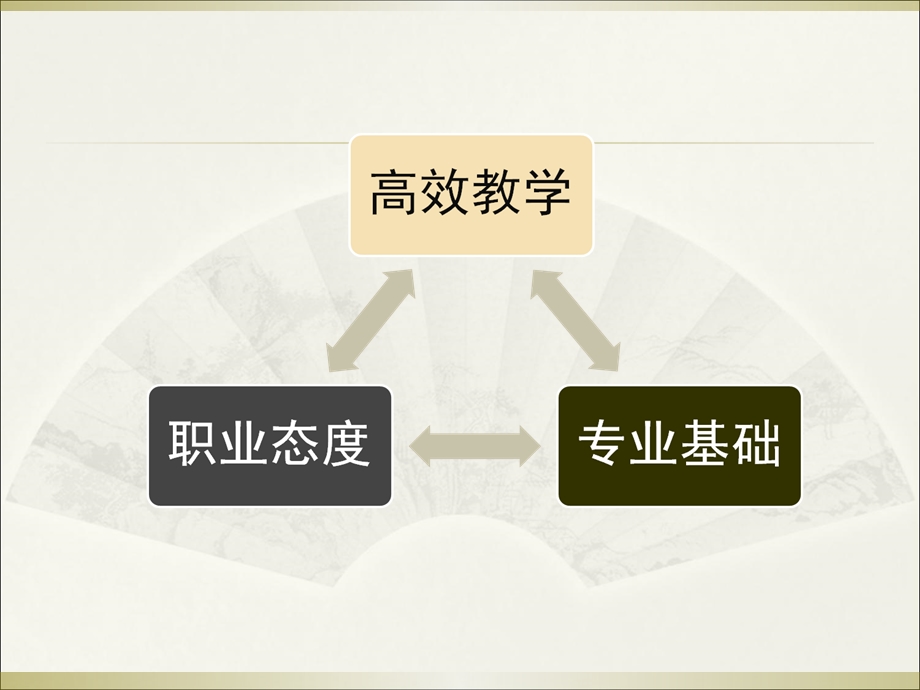 高水平教师的关键专业素质与技能.ppt_第3页