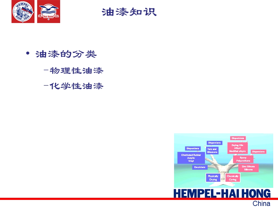 油漆的分类和特性.ppt_第3页