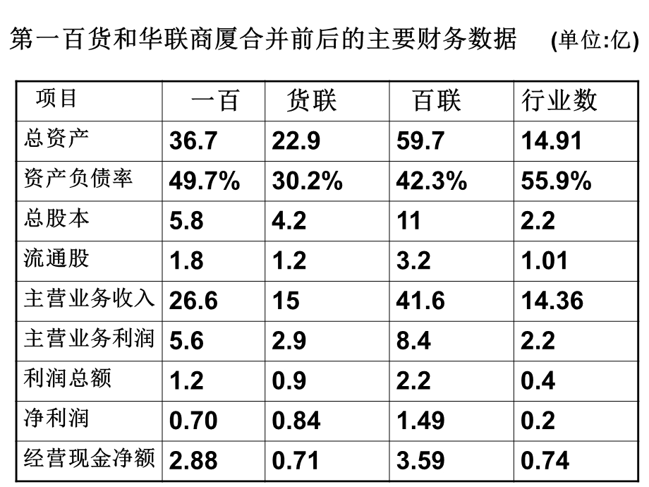 各种评估企业案例.ppt_第3页