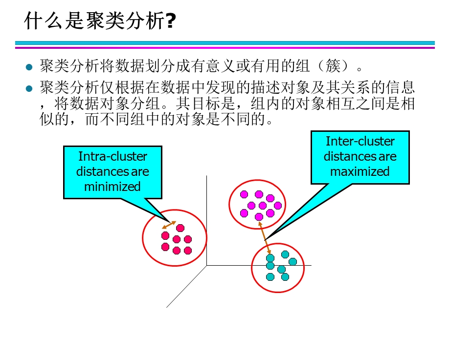 第8章聚类分析基本概念和算法.ppt_第2页