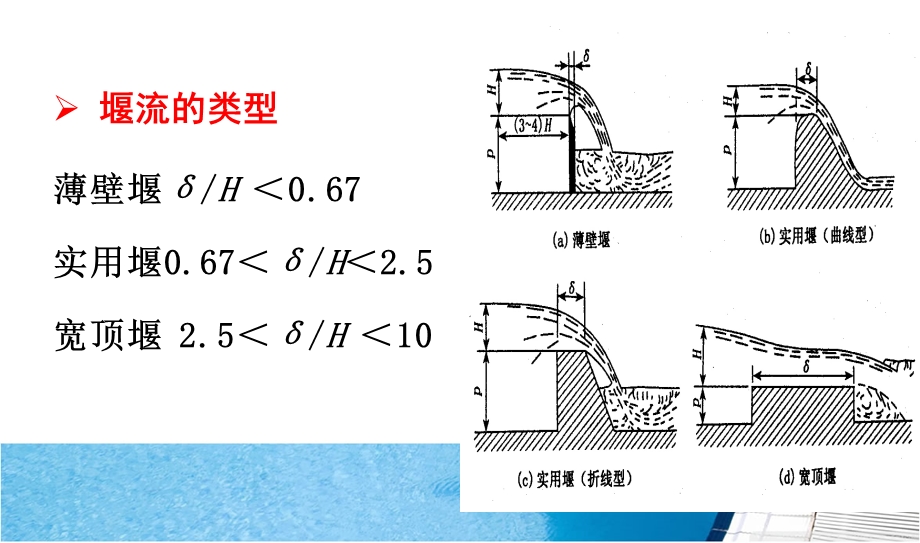 流体力学第七章堰流.ppt_第3页