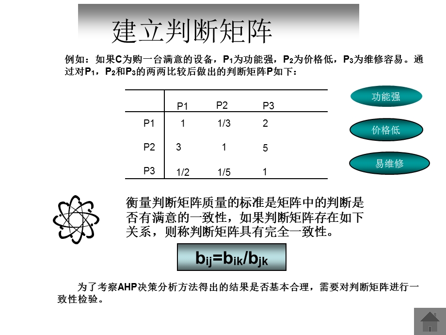 构造判断矩阵的讲解(层次分析法).ppt_第2页