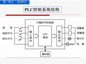 PLC0902第二单元基本指令(郑).ppt