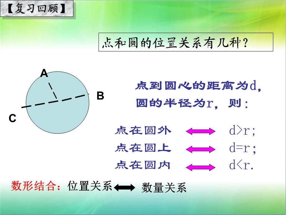 直线与圆的位置关系(经典).ppt_第1页