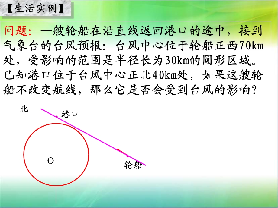 直线与圆的位置关系(经典).ppt_第2页